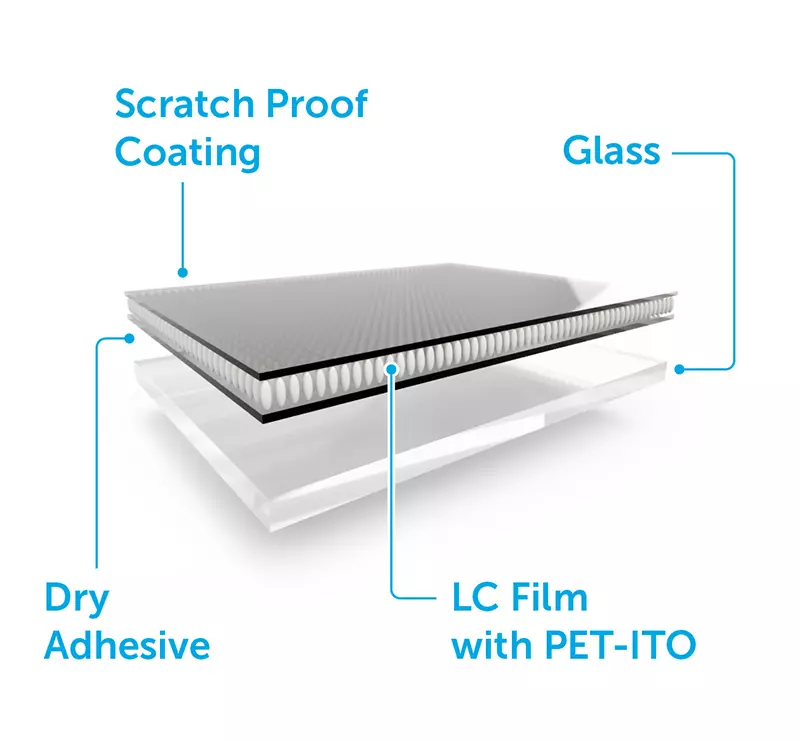 Diagrama de capas PDLC Smart Film con adhesivo en seco