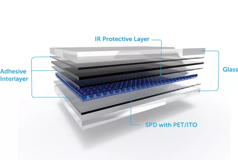 Composizione multistrato del vetro intelligente SPD con strato di protezione IR e PET-ITO